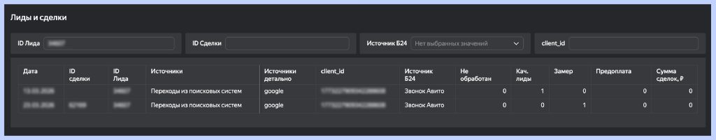 {:en}Как отслеживать все маркетинговые KPI на едином дашборде сквозной аналитики{:}{:ru}Как отслеживать все маркетинговые KPI на едином дашборде сквозной аналитики{:}