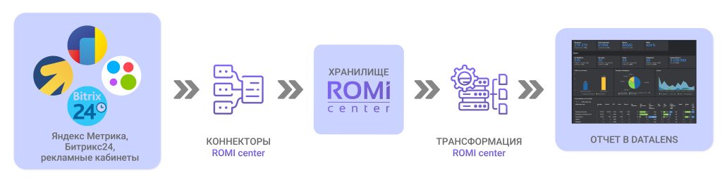 Вентшахты_схема данных