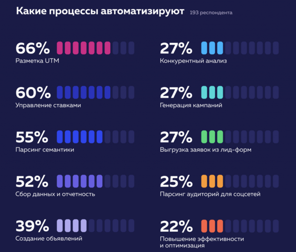 Сервисы автоматизации контекстной рекламы в 2024 году: системы управления