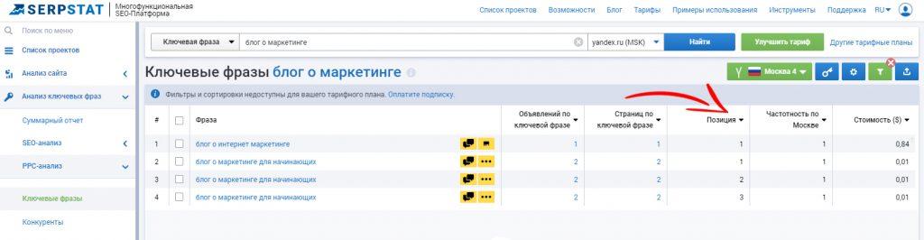 Конкуренты в Яндекс.Директ-13