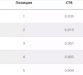 Конкуренты в Яндекс.Директ-14