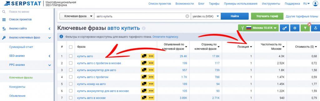 Конкуренты в Яндекс.Директ-31