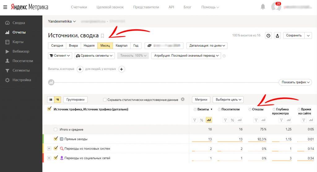 Просмотр статистики отказов через Яндекс.Метрику по столбцу Отказы 